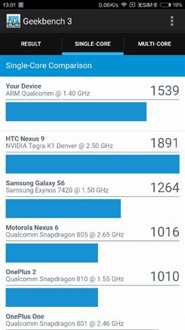 6.44寸黃金大屏!小米Max深度評測:續航驚人