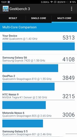 6.44寸黃金大屏!小米Max深度評測:續航驚人