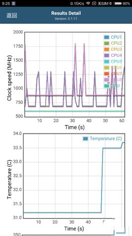 6.44寸黃金大屏!小米Max深度評測:續航驚人