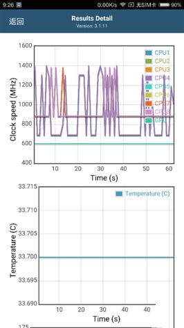 6.44寸黃金大屏!小米Max深度評測:續航驚人