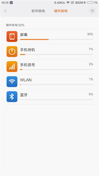 6.44寸黃金大屏!小米Max深度評測:續航驚人