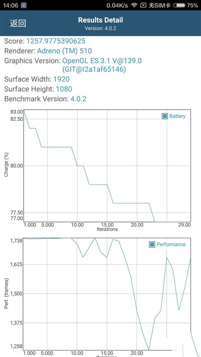 6.44寸黃金大屏!小米Max深度評測:續航驚人