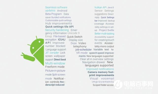 Android N正式發(fā)布 性能安全大提升