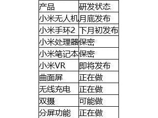 小米新品：小米VR小米手環(huán)2小米無(wú)人機(jī)即將發(fā)布