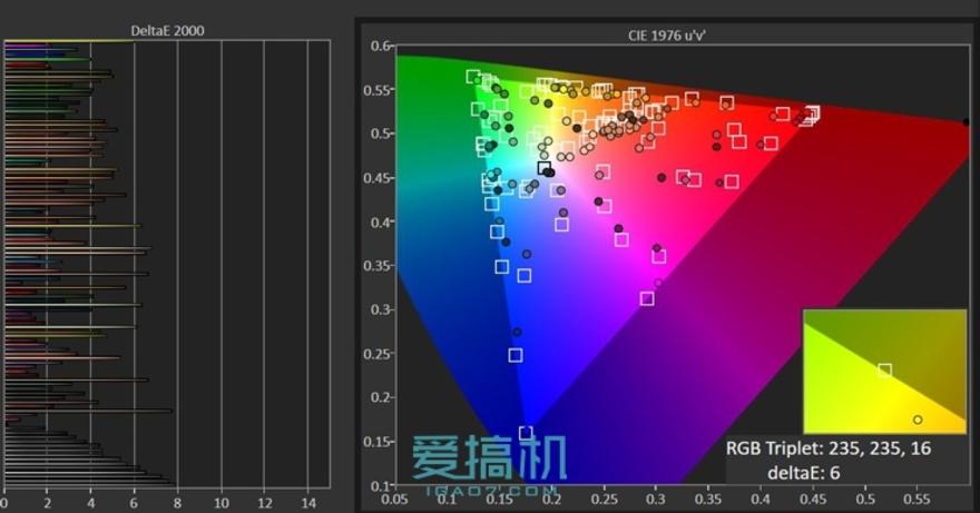小米5/華為P9/魅族PRO 6三機橫評