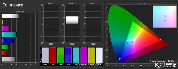 魅藍(lán)3 VS 紅米3 對比評測
