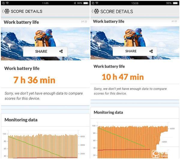 既生瑜何生亮？同門對決OPPO R9哭暈在廁所（OPPO R9、R9 Plus超詳細體驗對比）