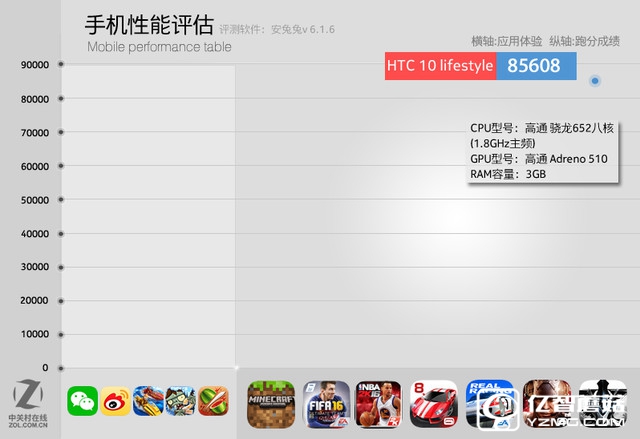 拿什么重拾信仰 HTC 10 lifestyle評(píng)測(cè) 