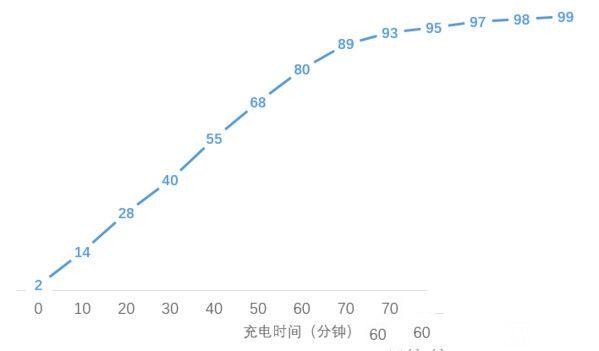 華為榮耀V8評(píng)測(cè)：麒麟950怎么樣？