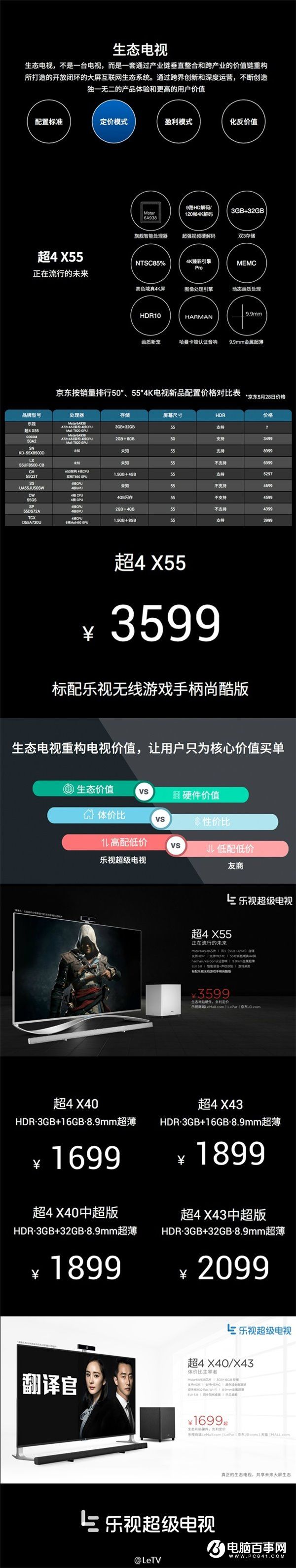 樂視超級電視4 X55/X43/X40售價公布 最高3599元