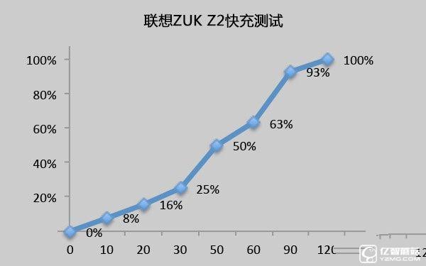 1799元!聯想5寸旗艦ZUK Z2評測:驍龍820加持