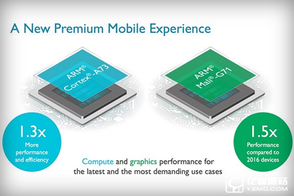 ARM發布全新CPU和GPU:專注移動VR