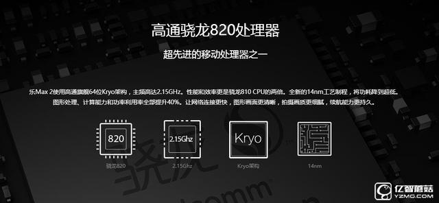 樂Max 2和vivo Xplay5哪個好?vivo Xplay5與樂Max 2區別對比
