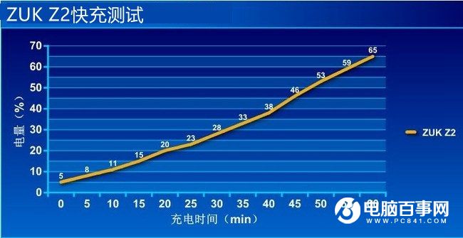 ZUK Z2怎么樣 值得買嗎?評測總結