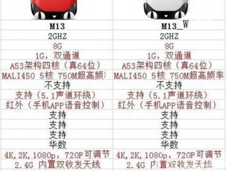 天貓魔盒M13和M13-W有什么不同？區(qū)別解析
