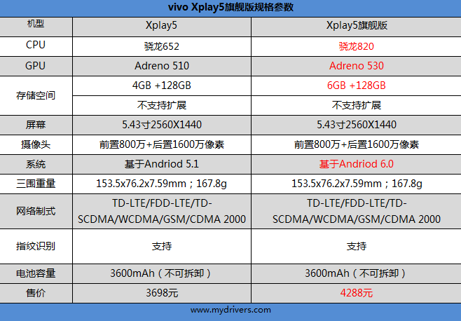 6G內存+驍龍820+雙曲面屏!vivo Xplay5旗艦版評測