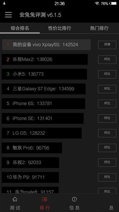 6G內存+驍龍820+雙曲面屏!vivo Xplay5旗艦版評測