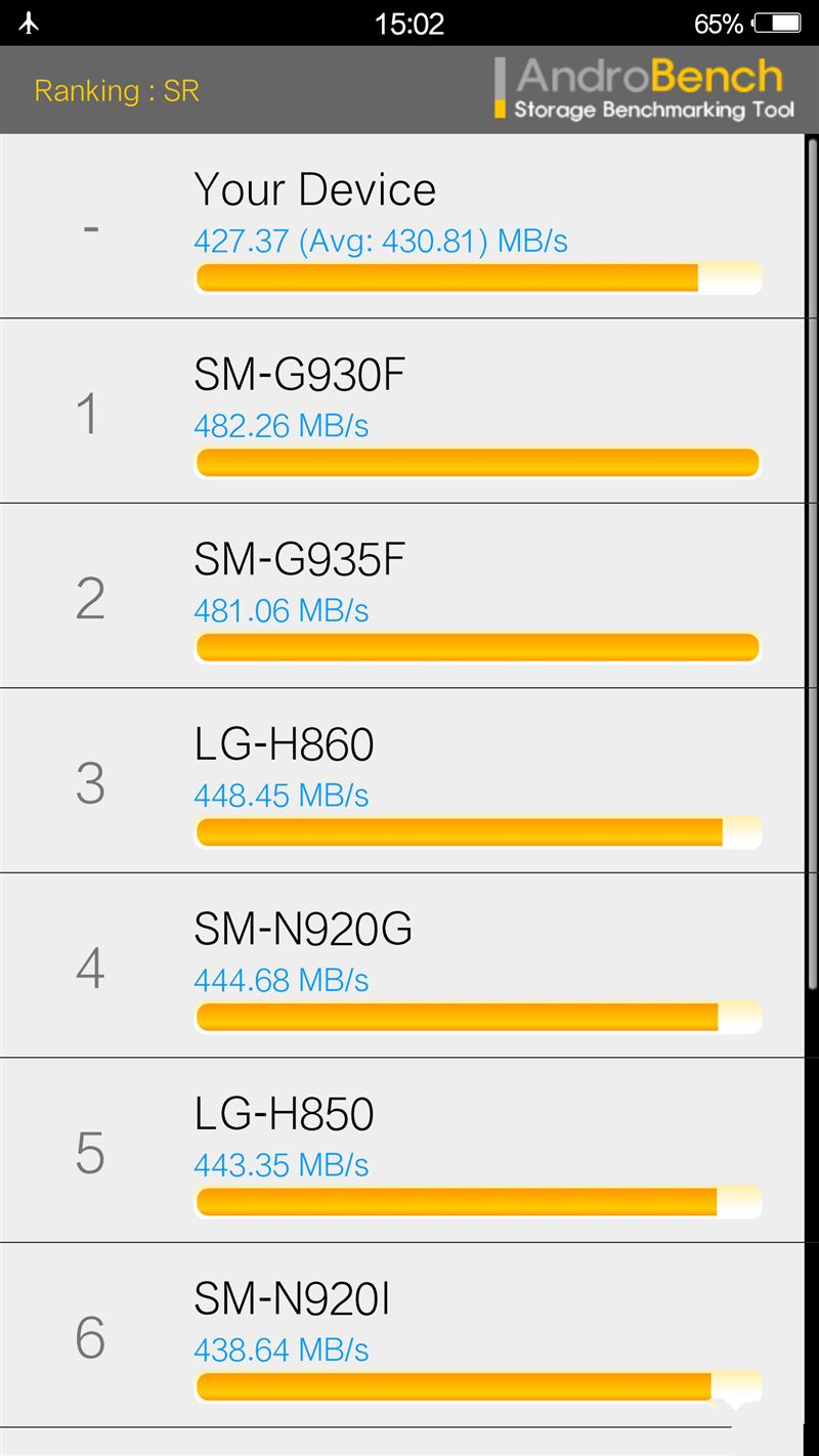 6G內存+驍龍820+雙曲面屏!vivo Xplay5旗艦版評測