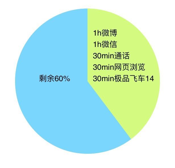 6G內存+驍龍820+雙曲面屏！vivo Xplay5旗艦版評測