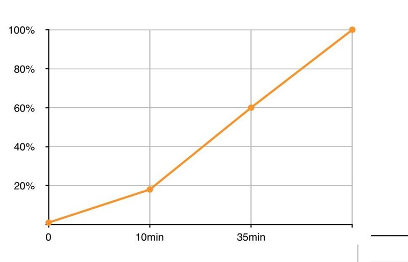 6G內存+驍龍820+雙曲面屏！vivo Xplay5旗艦版評測