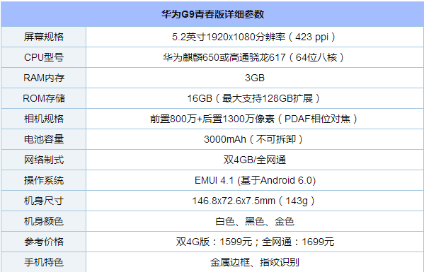華為G9青春版怎么樣 值得買嗎?話題詳解