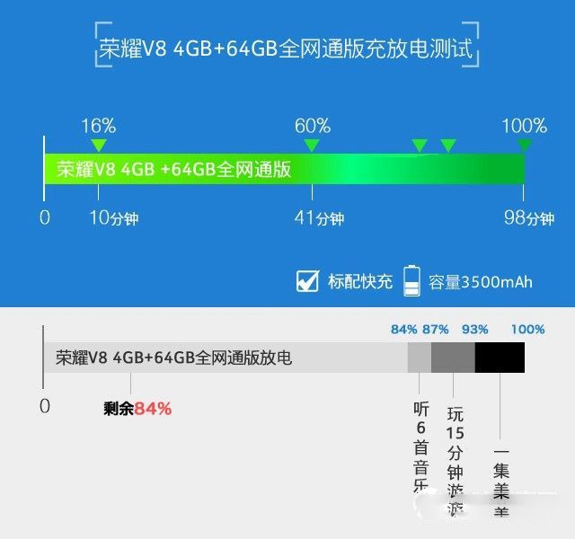 華為榮耀V8評測：全網通版綜合體驗最好