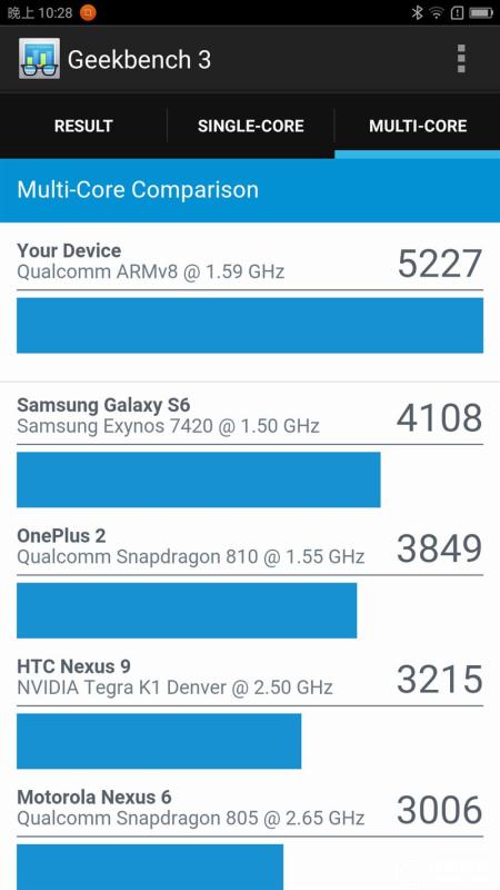 ZUK Z2 Pro旗艦版深度評測：0.05mm全球最窄黑邊！