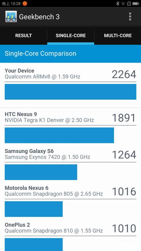 ZUK Z2 Pro旗艦版深度評測：0.05mm全球最窄黑邊！