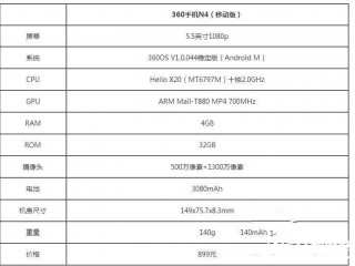 360手機N4和魅藍Note3/樂2對比評測 誰更值得買？