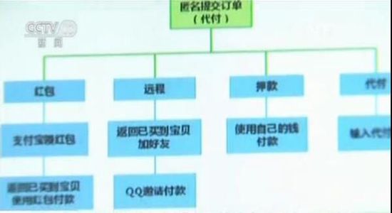 重慶查處一起網(wǎng)店刷單案 19萬人次刷單1.06億元