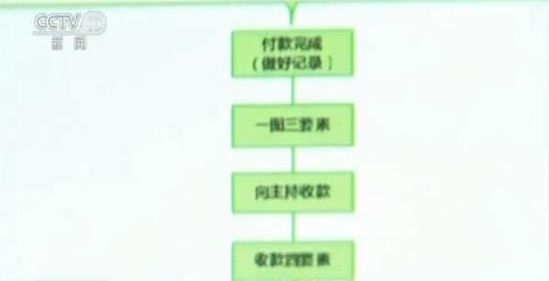 重慶查處一起網(wǎng)店刷單案 19萬人次刷單1.06億元