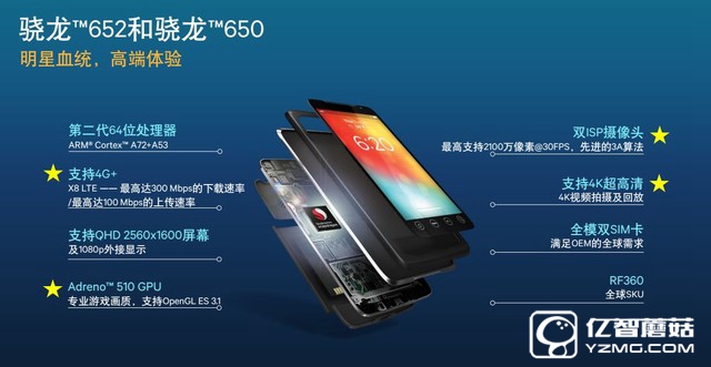 驍龍650不容小覷! 巨屏小米Max性能體驗