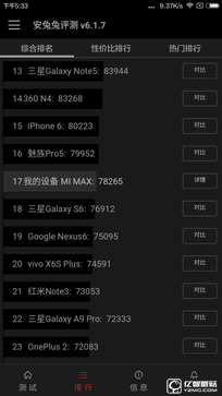 驍龍650不容小覷! 巨屏小米Max性能體驗