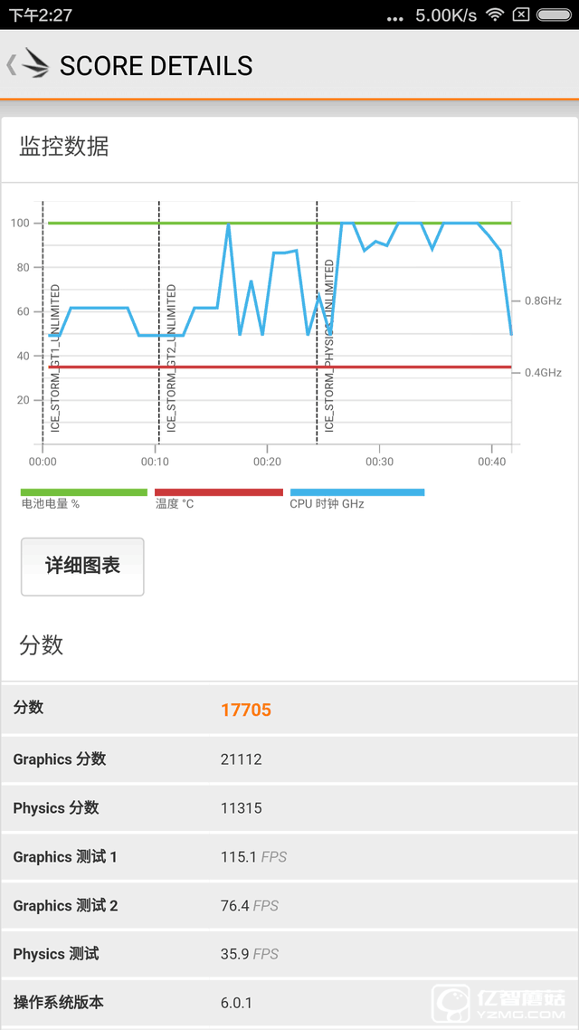 驍龍650不容小覷! 巨屏小米Max性能體驗