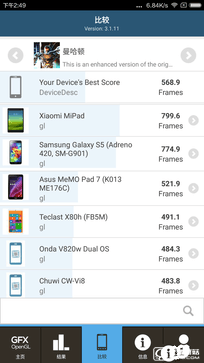 驍龍650不容小覷! 巨屏小米Max性能體驗