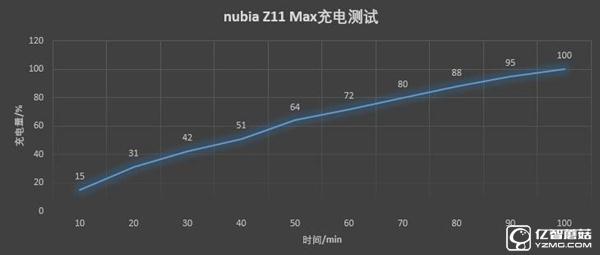 努比亞Z11 Max值得買嗎 nubia Z11 Max評測