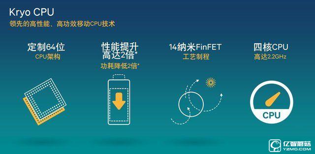 探尋一顆卓越的"芯" 驍龍820使用體驗(待審核)