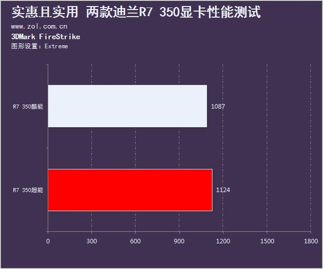 500元還要什么自行車 兩款迪蘭R7 350評測 