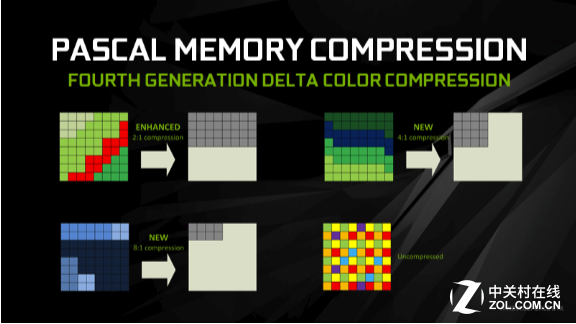 締造性能神話 GeForce GTX 1080首發評測 