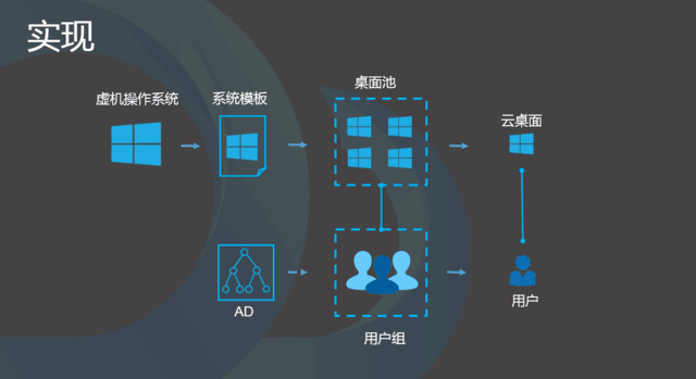 專注虛擬環境 AMD FirePro S7150評測