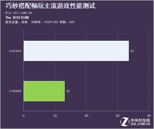 性能甜品大亂斗 巧妙搭配爽完主流游戲