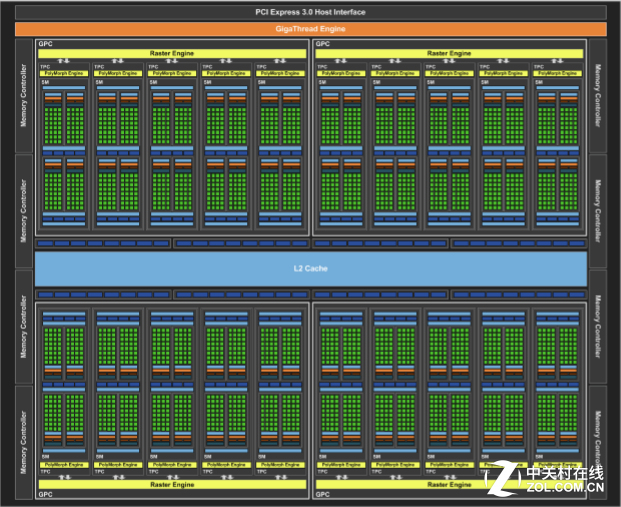 締造性能神話 GeForce GTX 1080首發評測