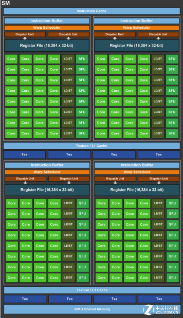 締造性能神話 GeForce GTX 1080首發評測