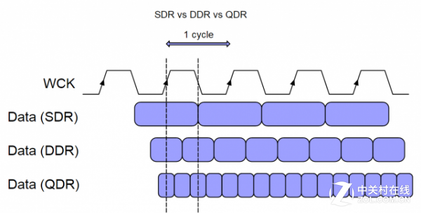 締造性能神話 GeForce GTX 1080首發評測