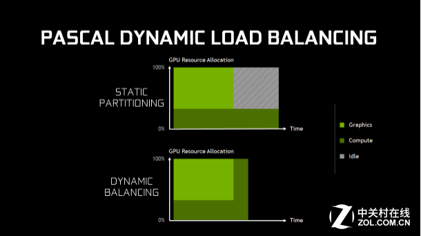 締造性能神話 GeForce GTX 1080首發評測 