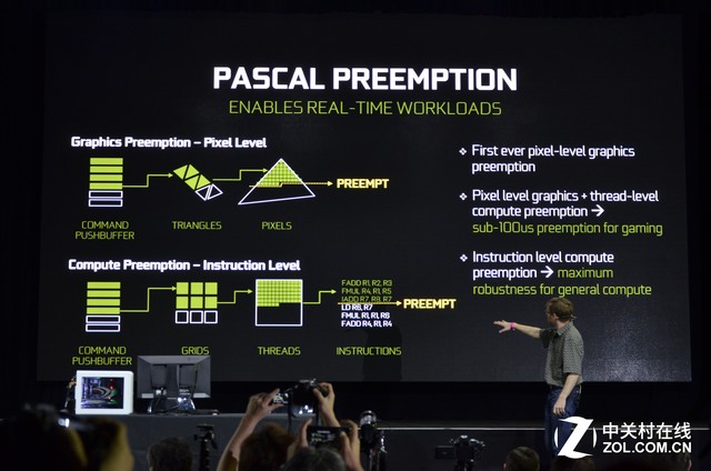 締造性能神話 GeForce GTX 1080首發評測 