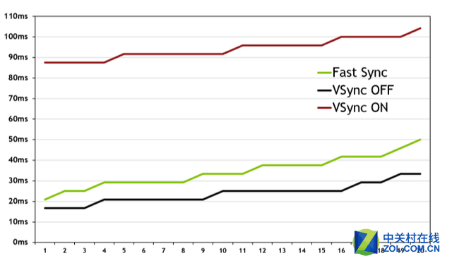 締造性能神話 GeForce GTX 1080首發評測 