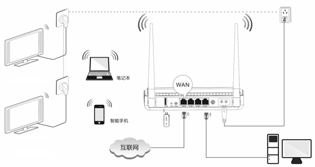騰達PR204寬帶連接撥號上網設置教程