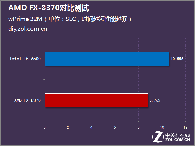標配幽靈散熱器 AMD FX-8370對比測試 
