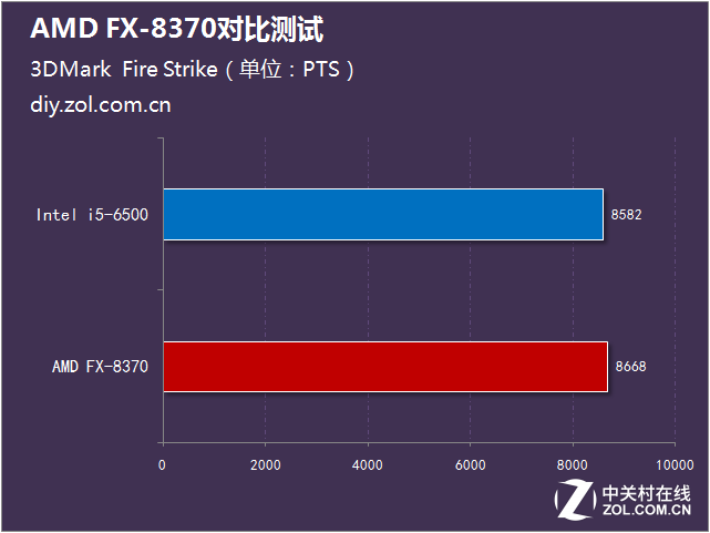 標(biāo)配幽靈散熱器 AMD FX-8370對(duì)比測(cè)試 